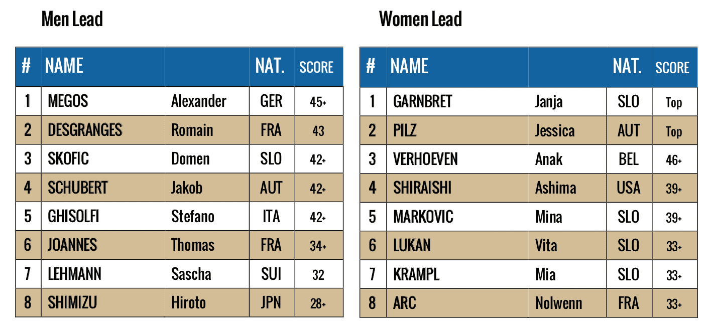 Ranking IFSC World Cup Briancon - France