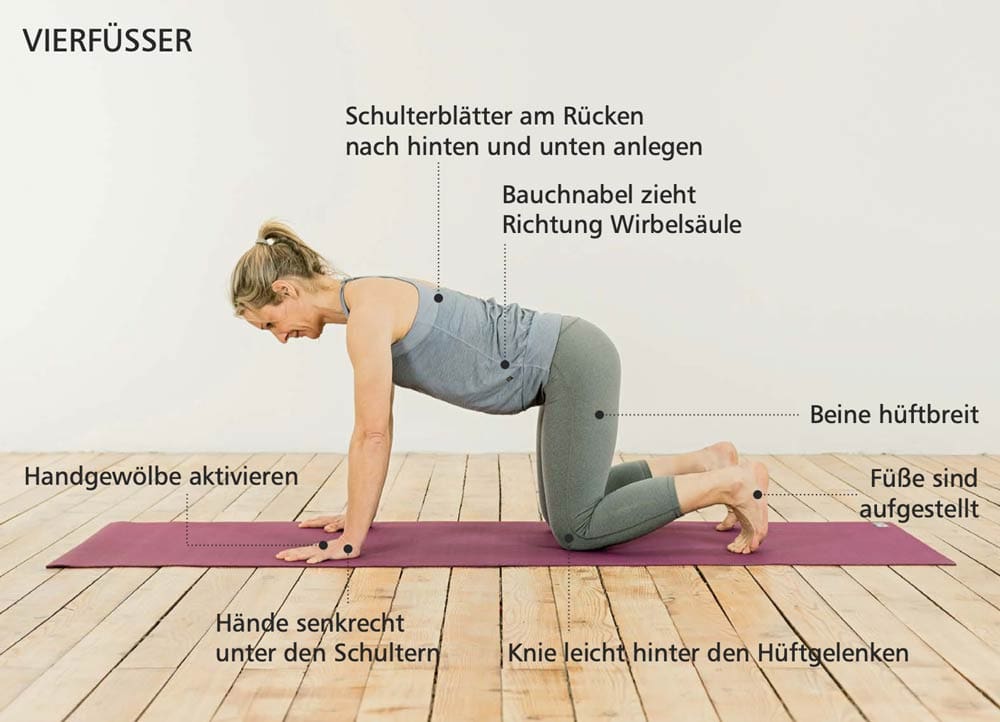 Yoga_Position de départ_vierfuesser_Petra-Zink