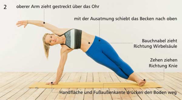 Petra-Zink-yoga-für-Kletterer-Seitstütz-Pushup2