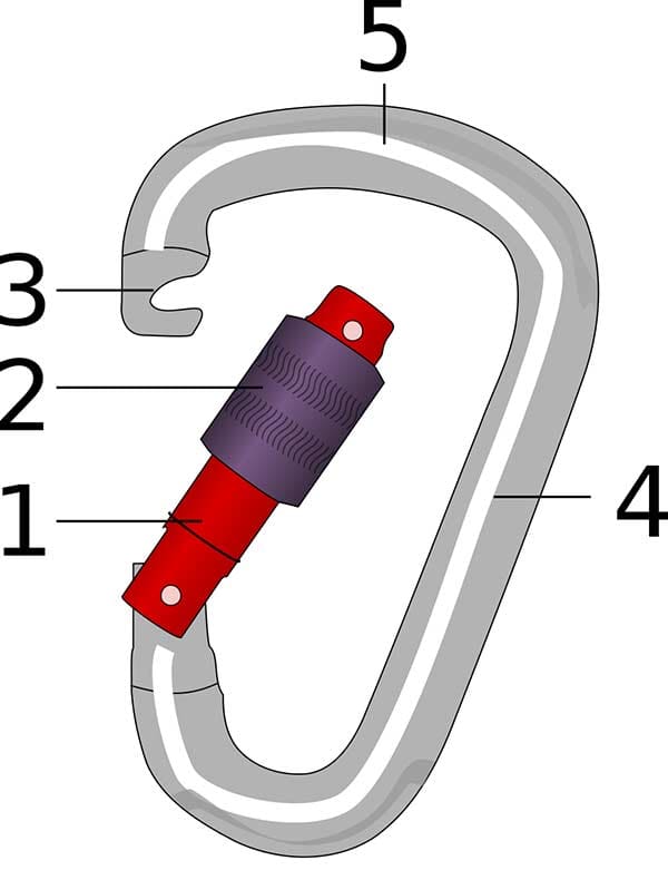 Labels-Parts-Carabiners
