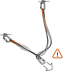 Multi-rope climbing_example-of-poor-distribution-of-forces-with-a-compensation-anchoring-with-knots-at-the-central-point