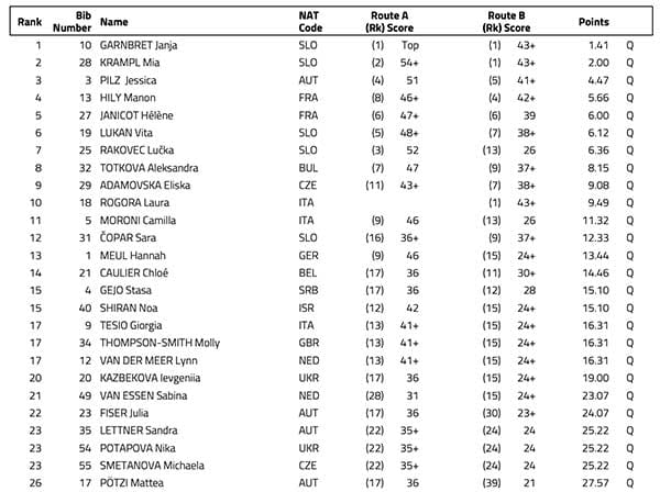 Ranking list lead women climbing EM Munich