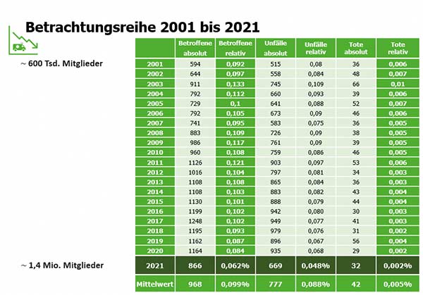 DAV-Unfallstatistik-2001-bis-2021