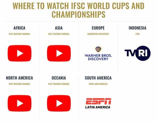 Descripción general de la IFSC para la transmisión de Copas del Mundo y Campeonatos del Mundo. Imagen: IFSC